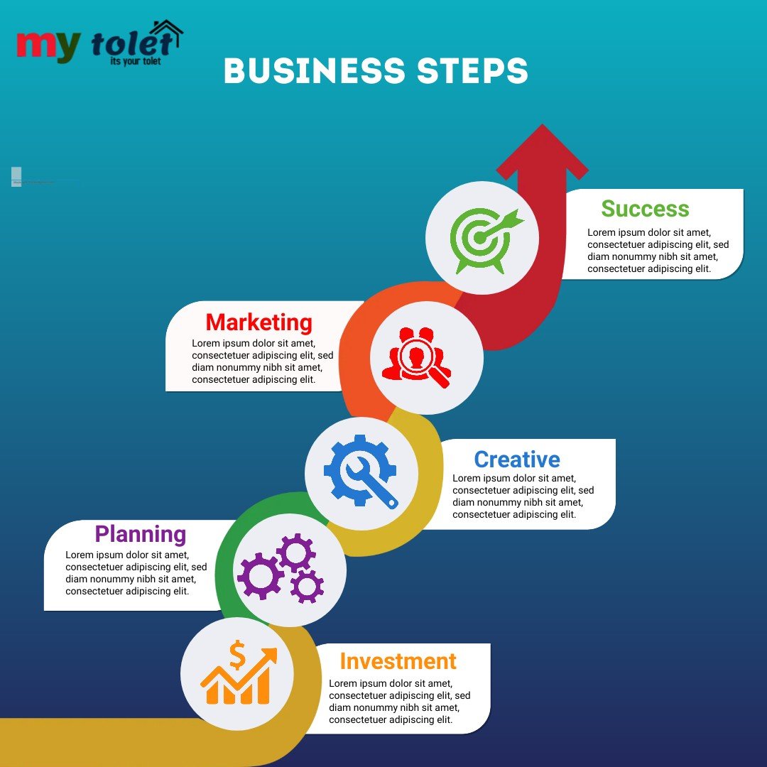 Why to choose my tolet india.com ?